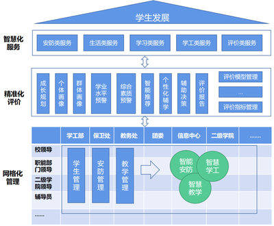 重庆电子工程职业学院 以“四个聚焦”深入推进学生评价改革，提升招生辅助服务质量