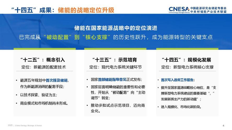 2025储能政策全景盘点 从顶层设计到地方实践，如何撬动招生辅助服务新蓝海？